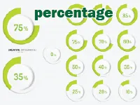 Definition & pronunciation of percentage