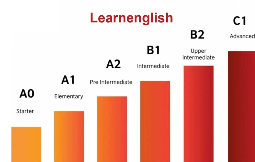 Vocabulary learning level illustration