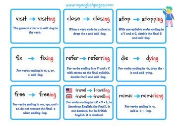 How to add ing ending after verb