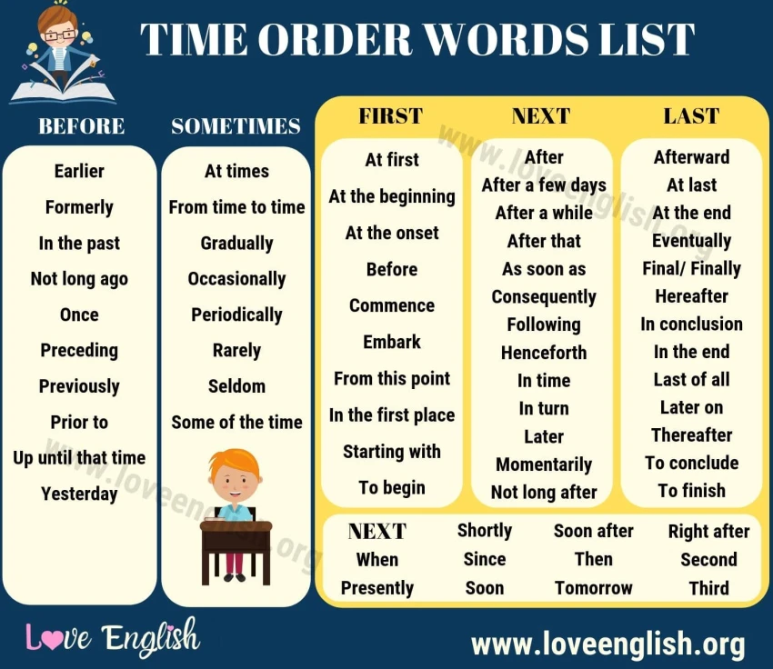Summary of Time Topic Vocabulary in English