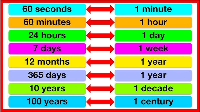 Summary of Time Topic Vocabulary in English
