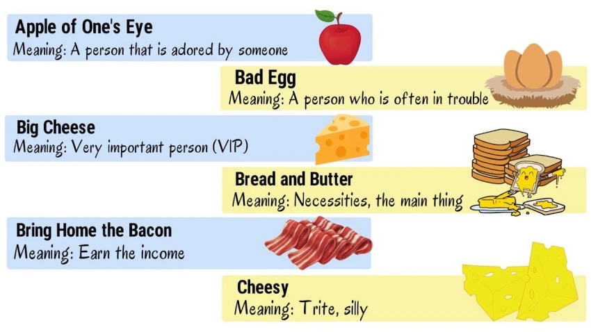 English Vocabulary About Food You Must Know!
