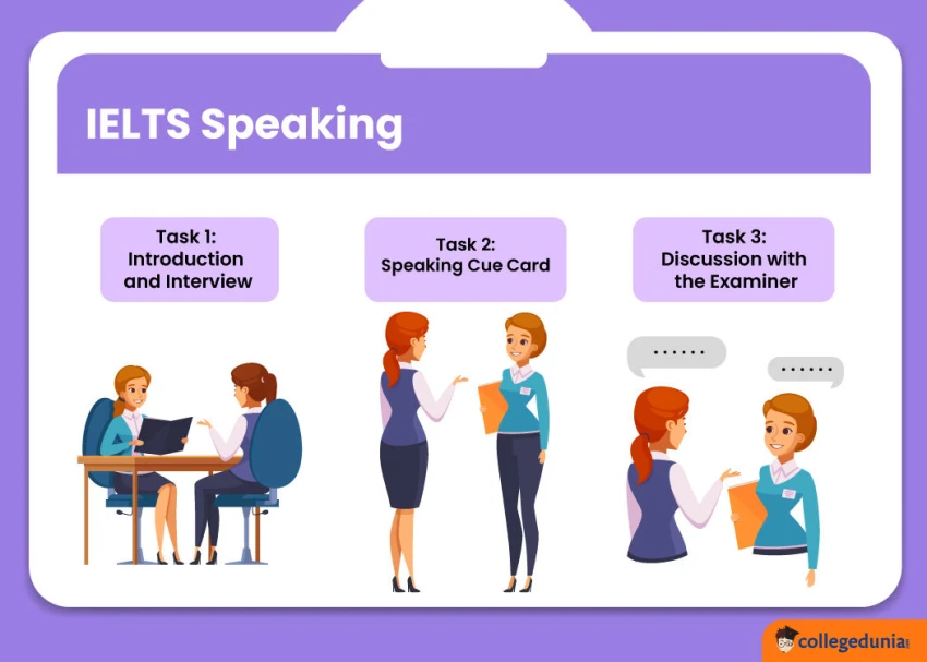 IELTS Speaking Test Preparation: Secrets to Confident Communication and High Score