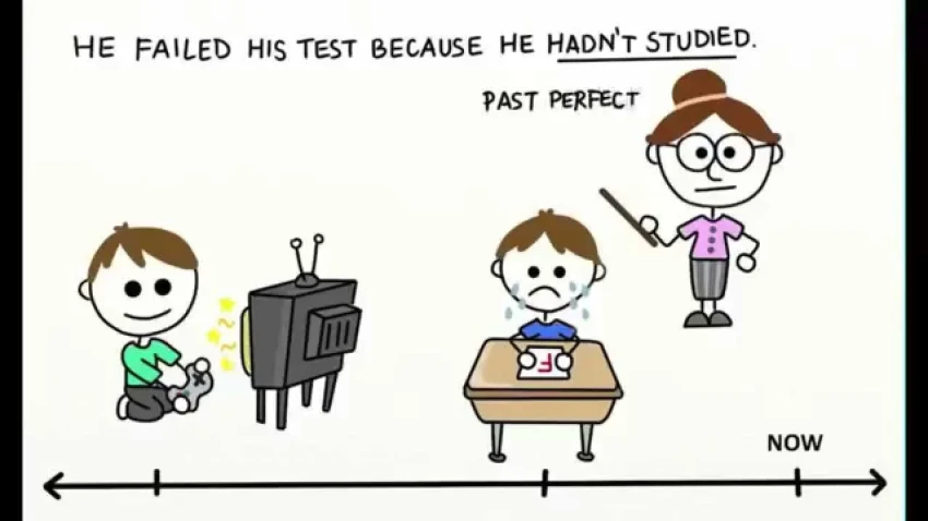 Past Perfect Tense