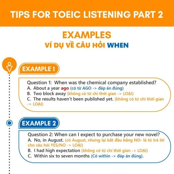 Conquer TOEIC Part 2: Secrets to Effective Test Preparation and Improving Band Score
