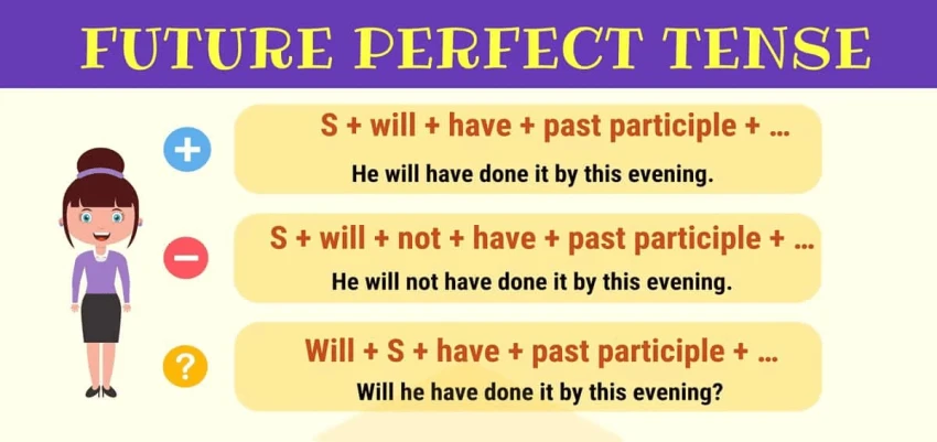 Future Perfect Structure