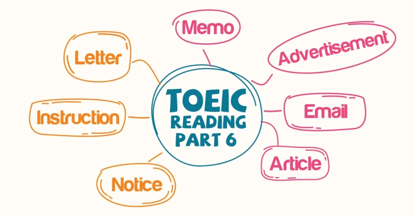 Effective TOEIC Part 6 Test Preparation: Collection of Latest Test Questions