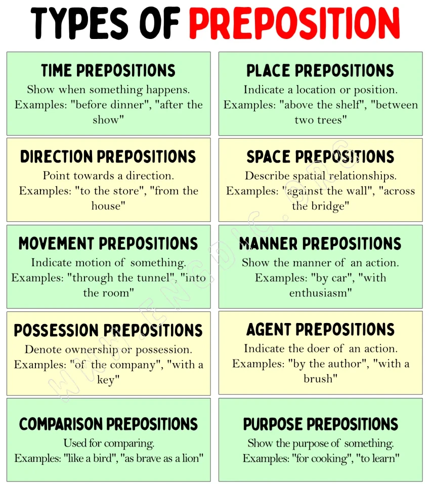 Preposition