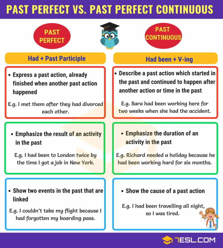 Past Perfect Tense